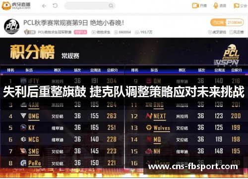 失利后重整旗鼓 捷克队调整策略应对未来挑战 失利后重整旗鼓 捷克队调整策略应对未来挑战