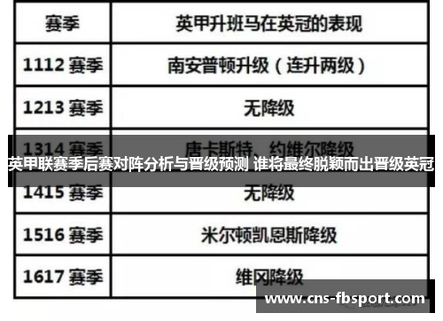 英甲联赛季后赛对阵分析与晋级预测 谁将最终脱颖而出晋级英冠 英甲联赛季后赛对阵分析与晋级预测 谁将最终脱颖而出晋级英冠
