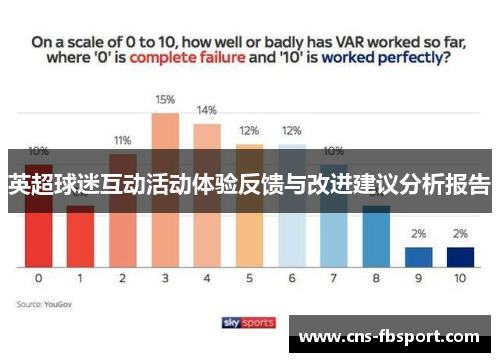英超球迷互动活动体验反馈与改进建议分析报告 英超球迷互动活动体验反馈与改进建议分析报告