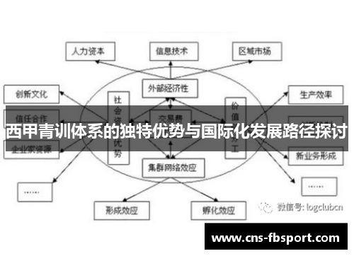 西甲青训体系的独特优势与国际化发展路径探讨