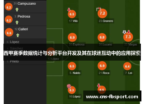 西甲赛季数据统计与分析平台开发及其在球迷互动中的应用探索 西甲赛季数据统计与分析平台开发及其在球迷互动中的应用探索