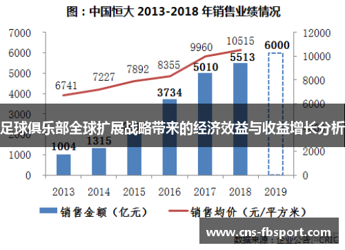 足球俱乐部全球扩展战略带来的经济效益与收益增长分析
