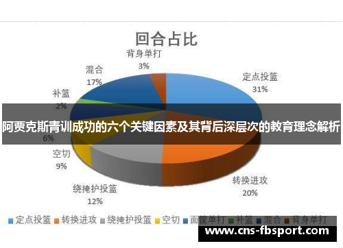 阿贾克斯青训成功的六个关键因素及其背后深层次的教育理念解析 阿贾克斯青训成功的六个关键因素及其背后深层次的教育理念解析