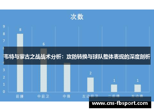 韦特与蒙古之战战术分析:攻防转换与球队整体表现的深度剖析 韦特与蒙古之战战术分析:攻防转换与球队整体表现的深度剖析