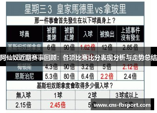 阿仙奴近期赛事回顾:各项比赛比分表现分析与走势总结 阿仙奴近期赛事回顾:各项比赛比分表现分析与走势总结