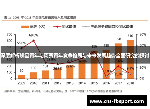 深度解析埃因青年与阿贾青年竞争格局与未来发展趋势全面研究的探讨 深度解析埃因青年与阿贾青年竞争格局与未来发展趋势全面研究的探讨