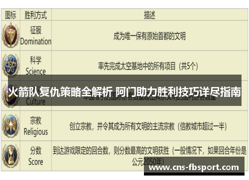 火箭队复仇策略全解析 阿门助力胜利技巧详尽指南 火箭队复仇策略全解析 阿门助力胜利技巧详尽指南