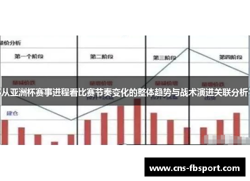 从亚洲杯赛事进程看比赛节奏变化的整体趋势与战术演进关联分析 从亚洲杯赛事进程看比赛节奏变化的整体趋势与战术演进关联分析