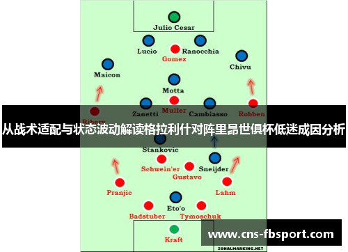 从战术适配与状态波动解读格拉利什对阵里昂世俱杯低迷成因分析