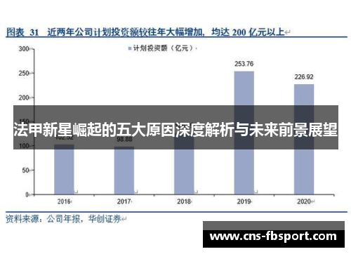 法甲新星崛起的五大原因深度解析与未来前景展望