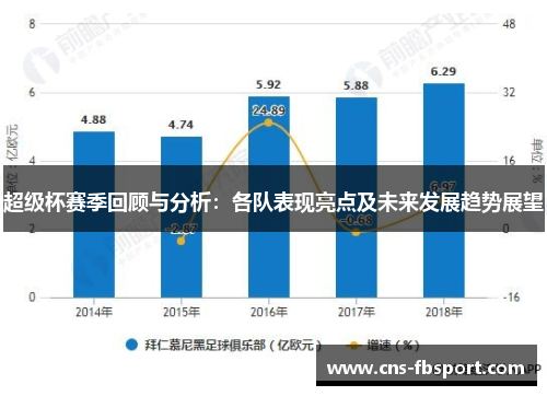 超级杯赛季回顾与分析:各队表现亮点及未来发展趋势展望 超级杯赛季回顾与分析:各队表现亮点及未来发展趋势展望